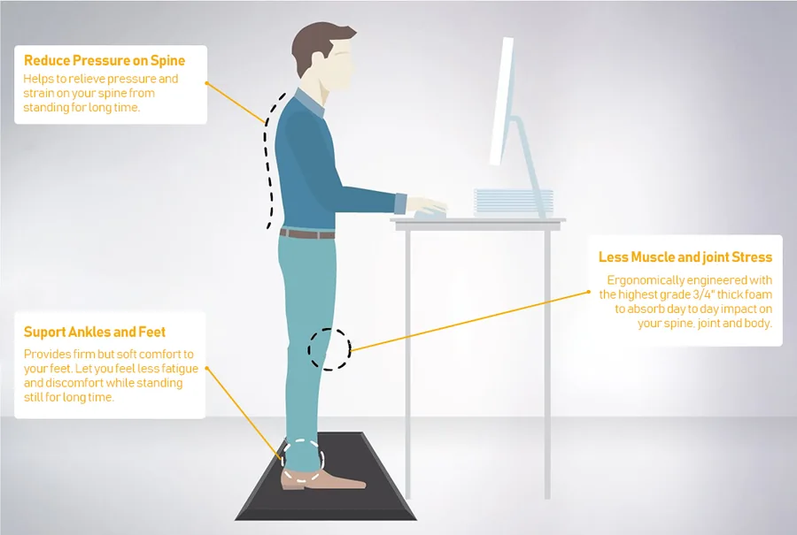 Vue 5 de Tapis Ergonomique antifatigue